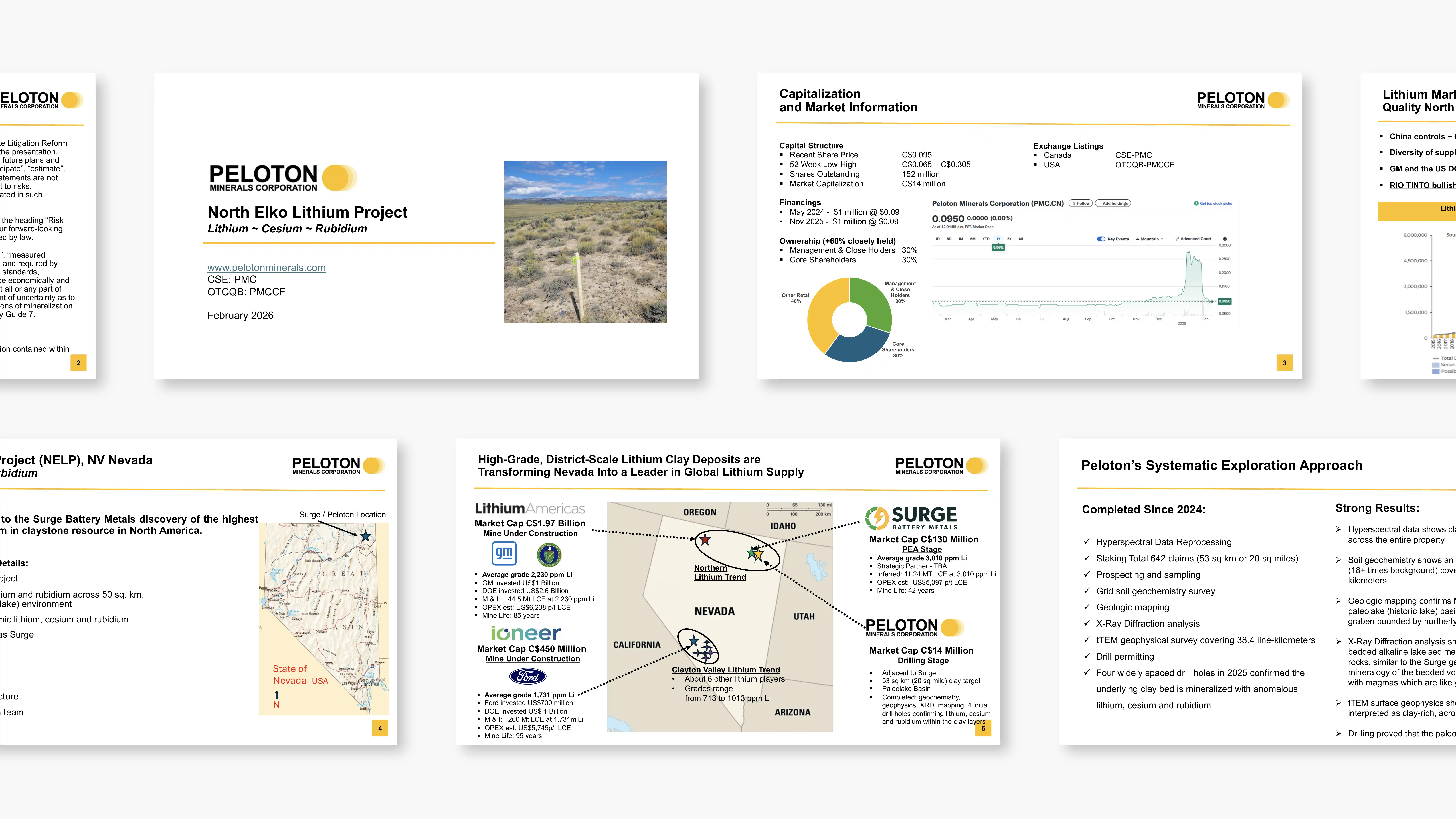Peloton Minerals original presentation