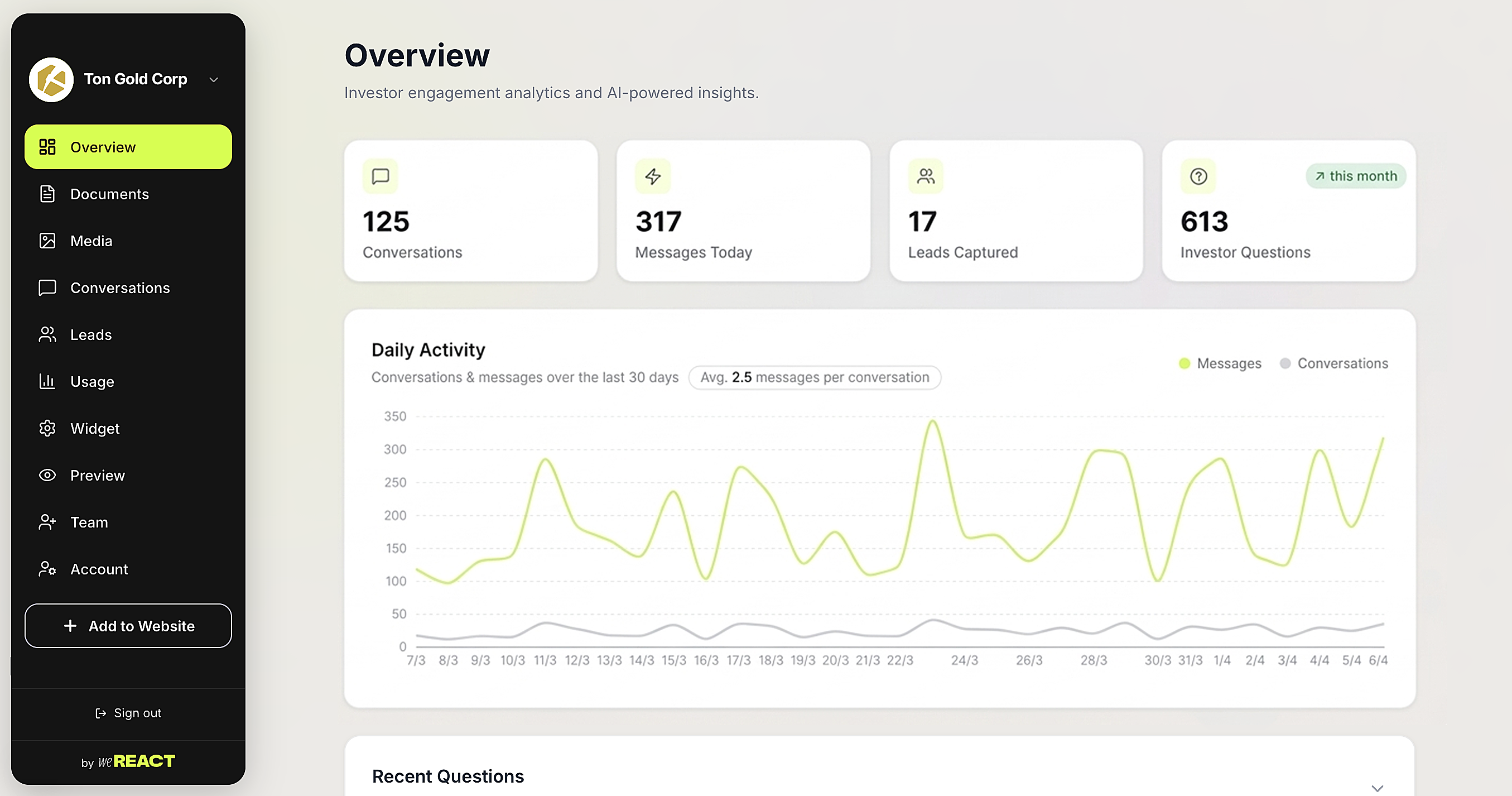 IR Assistant dashboard showing conversations, top investor questions, lead capture, and content gaps