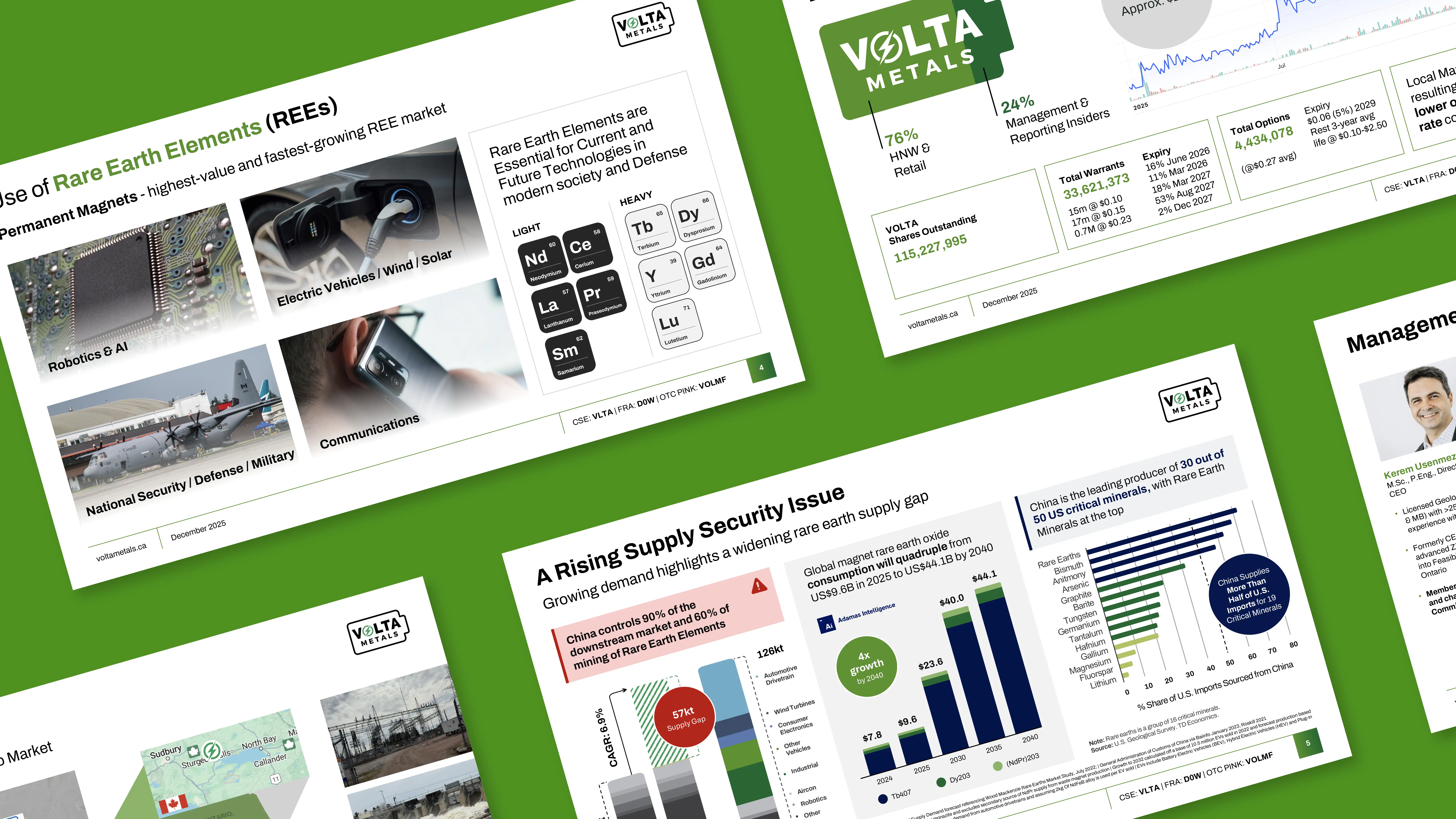 Volta Metals presentation slides